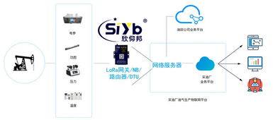 智慧網(wǎng)絡(luò)技術(shù)賦能，石油與礦工幸福指數(shù)大幅提升