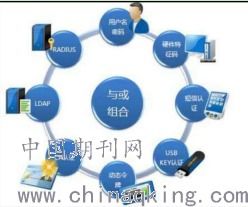 淺談電力監控系統網絡安全監測技術
